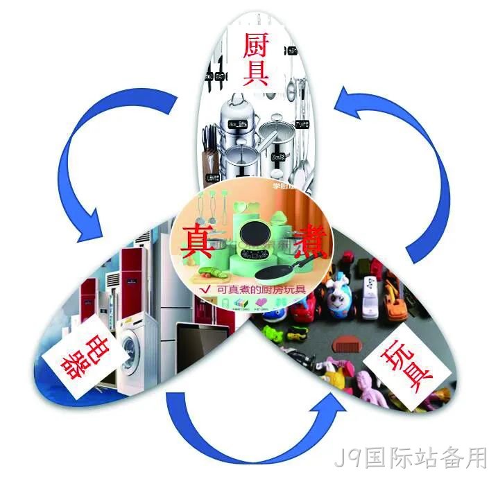 今年爆火的“玩具”,还有这些安全隐患!